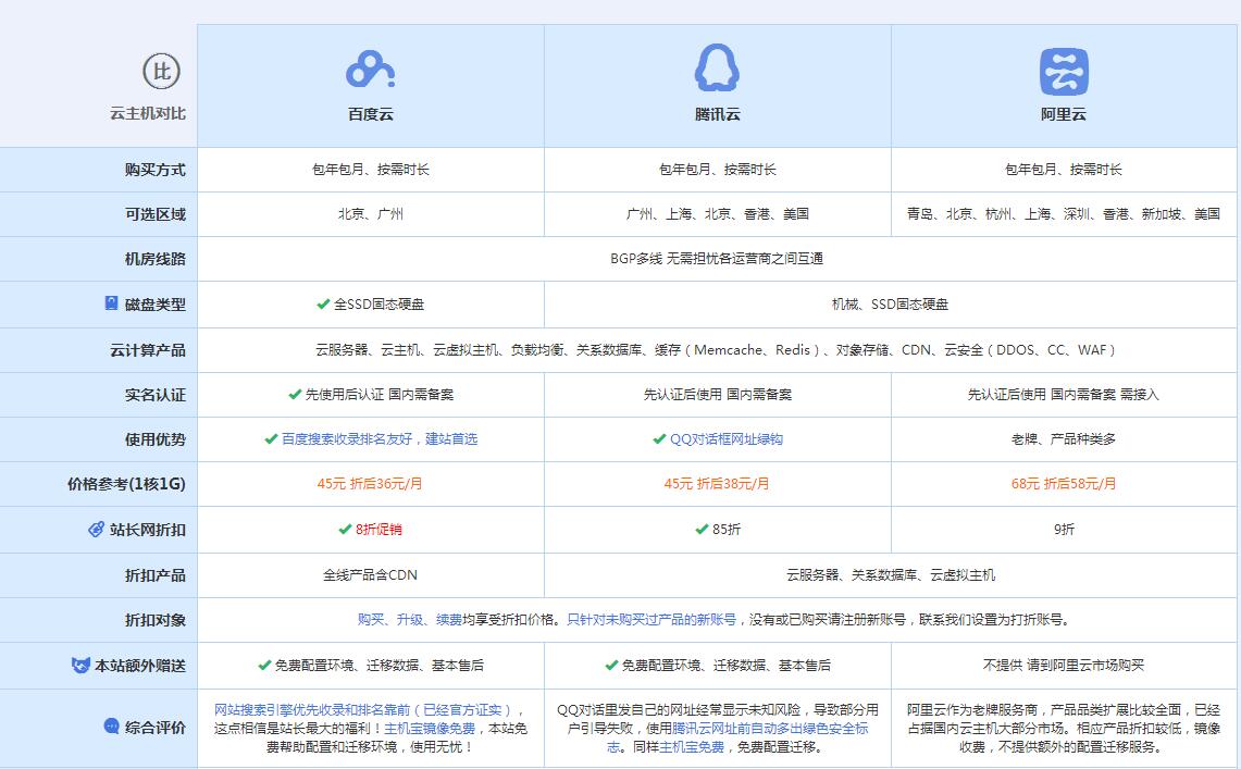 兖州云主机代理对比.jpg